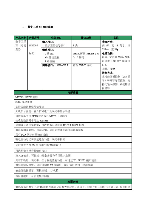 北京数码视讯卫星接收机10KD05[1]