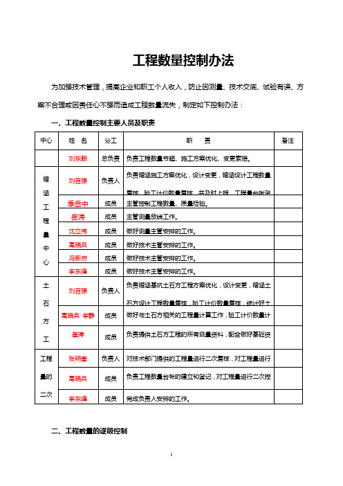 2-项目工程数量控制管理办法