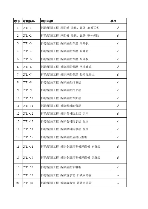 电网拆除工程预算定额 第1册 建筑工程(2020版)