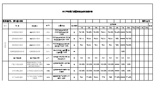 各部门质量目标达成状况统计表