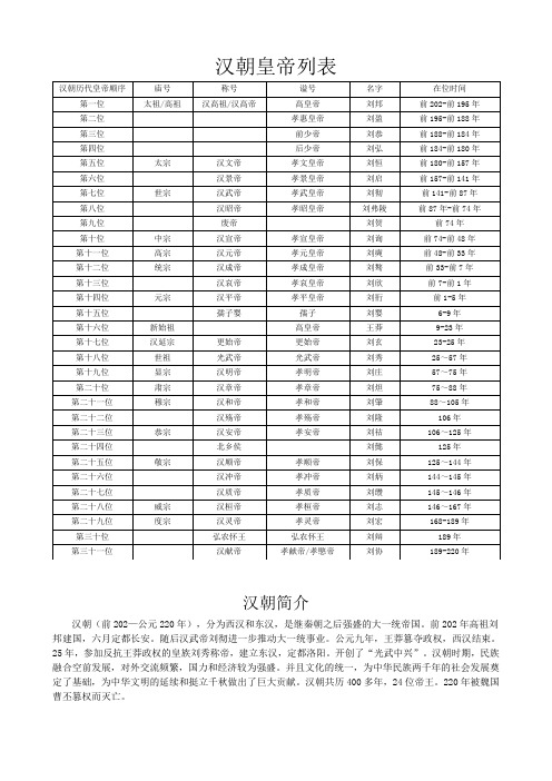 5汉朝皇帝列表简介地图