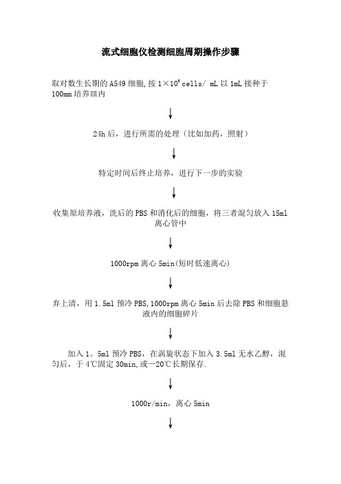 流式细胞仪检测细胞周期操作步骤