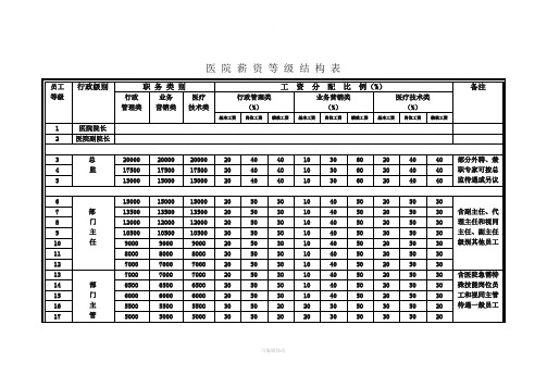 医院薪资等级结构表