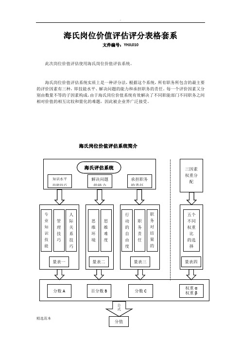 海氏岗位价值评估评分