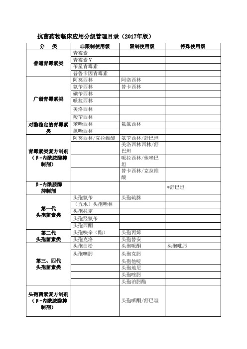 抗菌药物分级管理目录2017年版