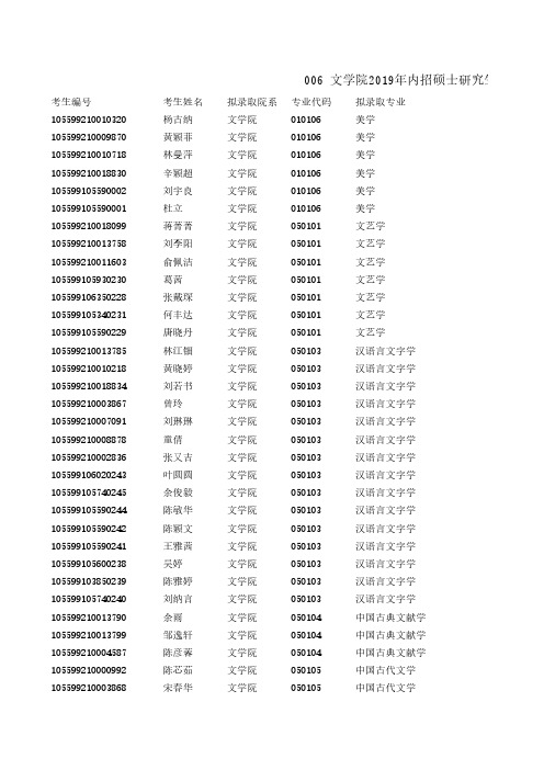 暨南大学文学院2019年内招硕士研究生拟录取名单