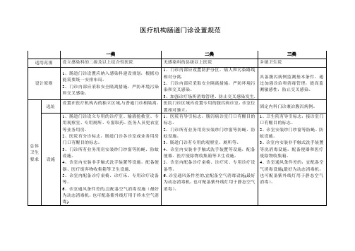 医疗机构肠道门诊设置标准1