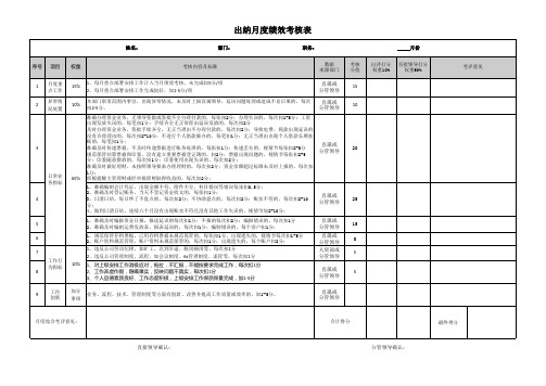 出纳绩效考核表改