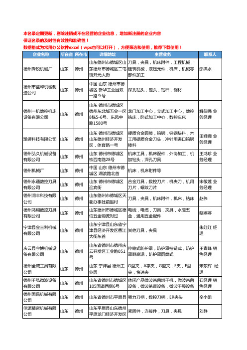 2020新版山东省德州刀具、夹具工商企业公司名录名单黄页联系方式大全57家