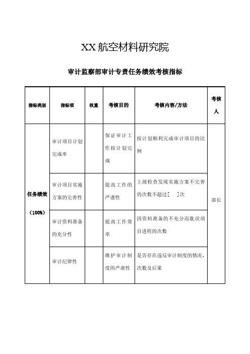 航空材料研究行业审计监查部审计专责任务绩效考核指标KPI