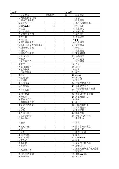 【江苏省自然科学基金】_现代研究_期刊发文热词逐年推荐_20140814