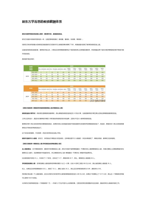 新东方学而思的教师薪酬体系(3)