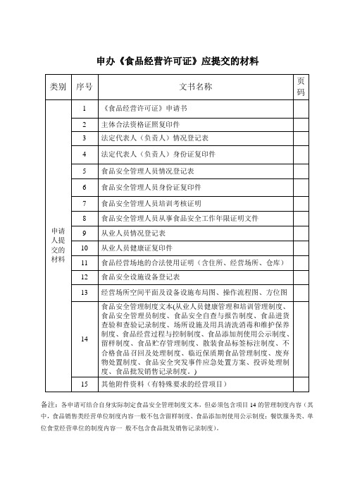 食品经营许可申请表DOC