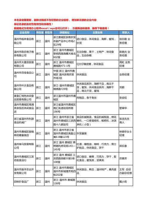 2020新版浙江省温州零食工商企业公司名录名单黄页联系方式大全132家