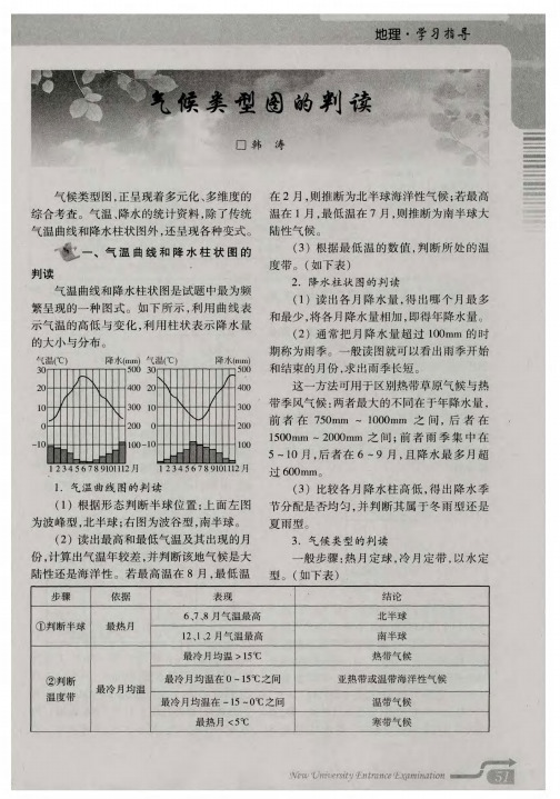 气候类型图的判读