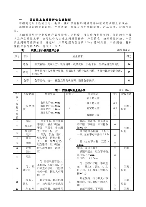 服装质量检验