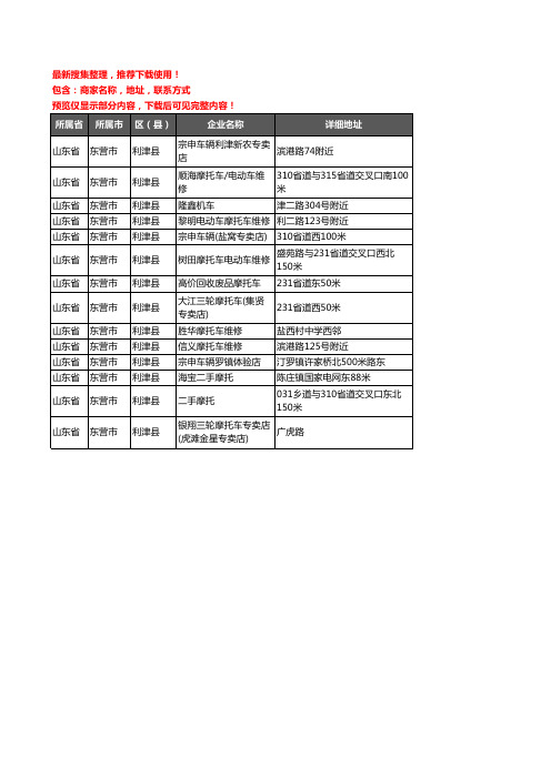 新版山东省东营市利津县摩配企业公司商家户名录单联系方式地址大全14家