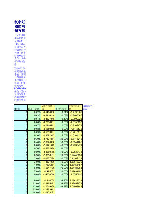 矿床统计预测实习1B-电子版