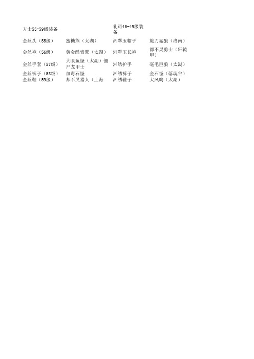 M2装备掉落出处