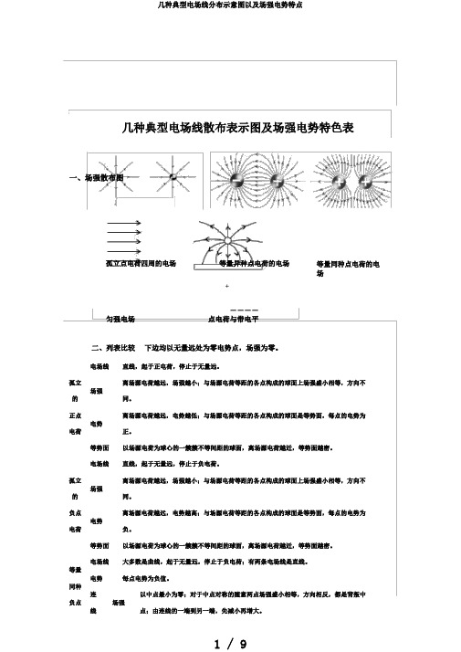 几种典型电场线分布示意图以及场强电势特点