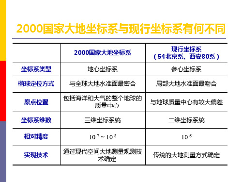 云南省2000国家大地坐标系坐标转换部分