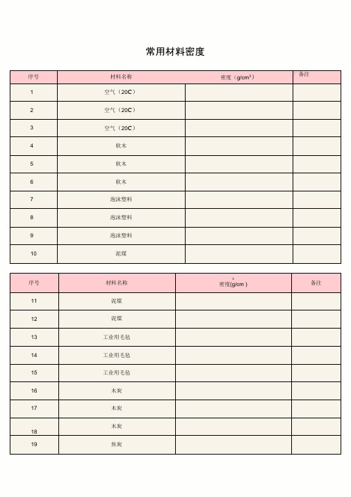 各种常用材料的密度对照表