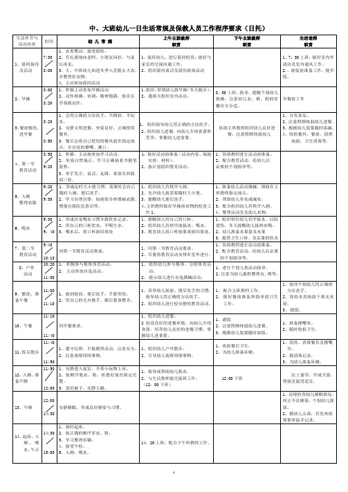 大中小托班幼儿一日生活常规及保教人员工作程序要求(日托)1