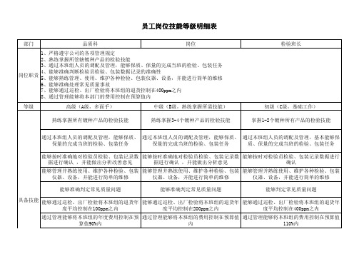 品质员工岗位技能等级明细表 