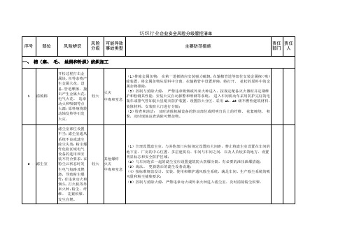 纺织行业企业安全风险分级管控清单