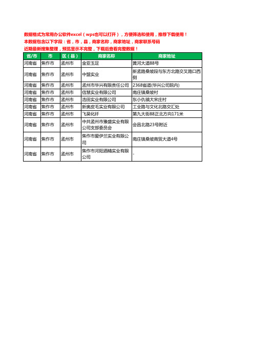 2020新版河南省焦作市孟州市实业有限公司工商企业公司商家名录名单黄页联系电话号码地址大全10家