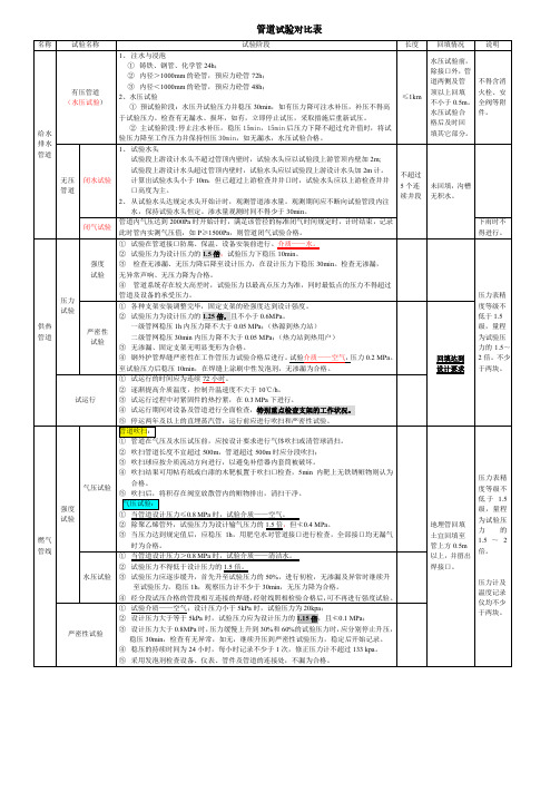 管道试验对比表11