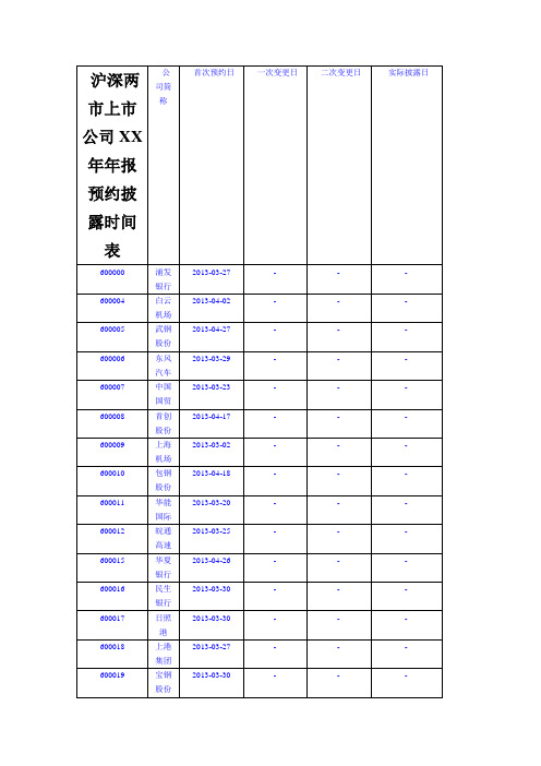 沪深两市上市公司XX年年报预约披露时间表