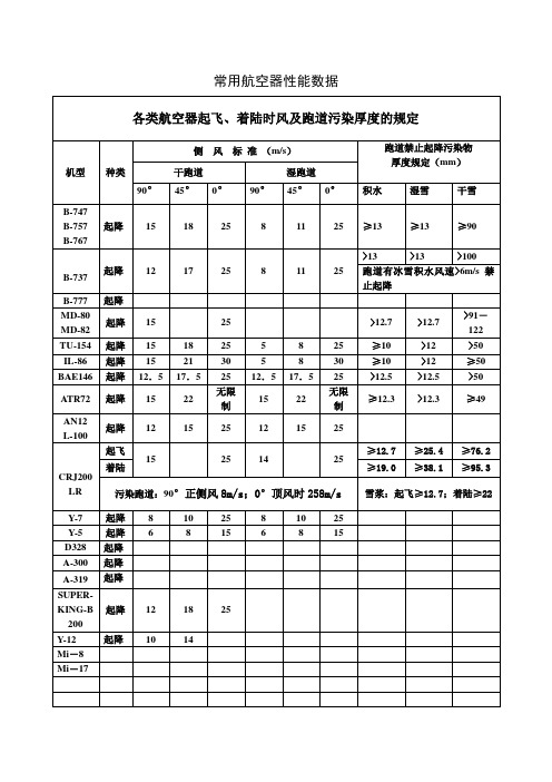 常用航空器性能数据