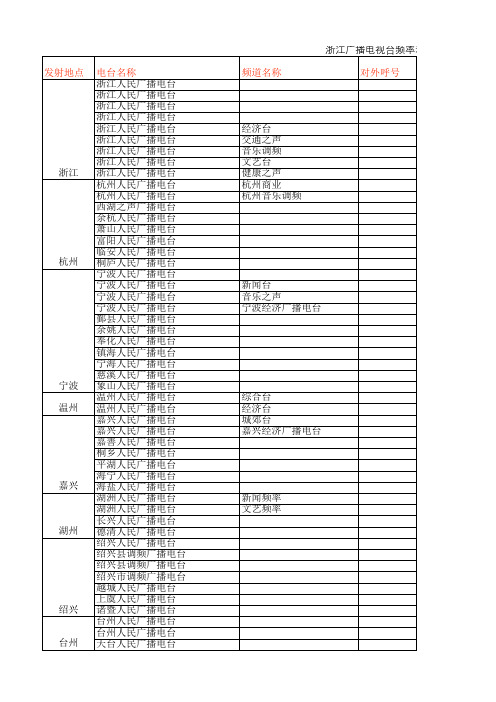 浙江省广播频率表