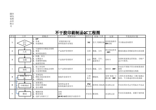 不干胶标签生产QC工程图