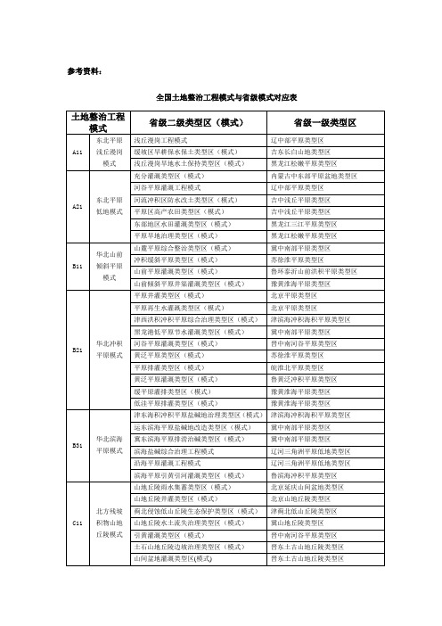 全国土地整治工程模式与省级模式对应表