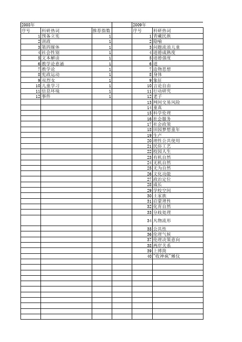 【国家社会科学基金】_意涵_基金支持热词逐年推荐_【万方软件创新助手】_20140804