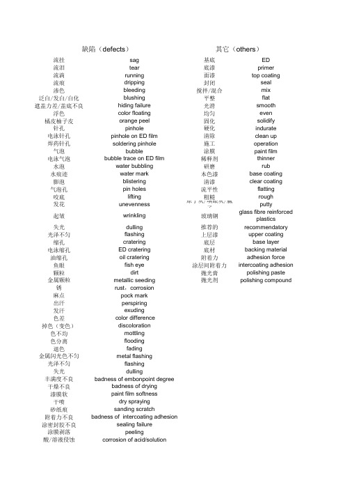 涂装词汇英文标准