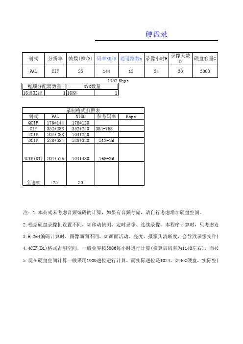 高清摄像机硬盘容量计算公式