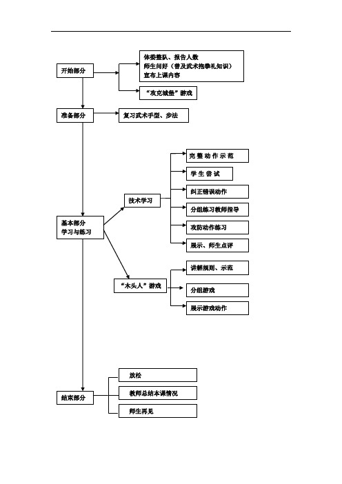 小学体育_武术组合动作摆掌撩掌类教学设计学情分析教材分析课后反思