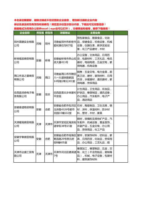 新版全国橡塑设备工商企业公司商家名录名单联系方式大全492家