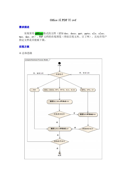 Office或PDF转swf