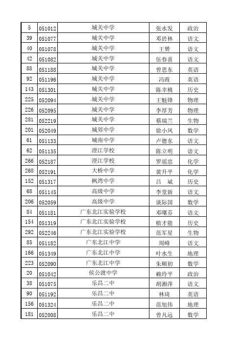 2012广东中学高级职称公示名单