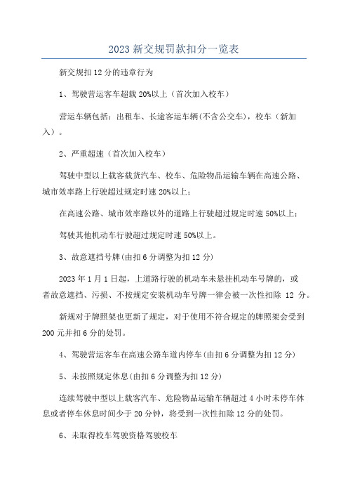 2023新交规罚款扣分一览表