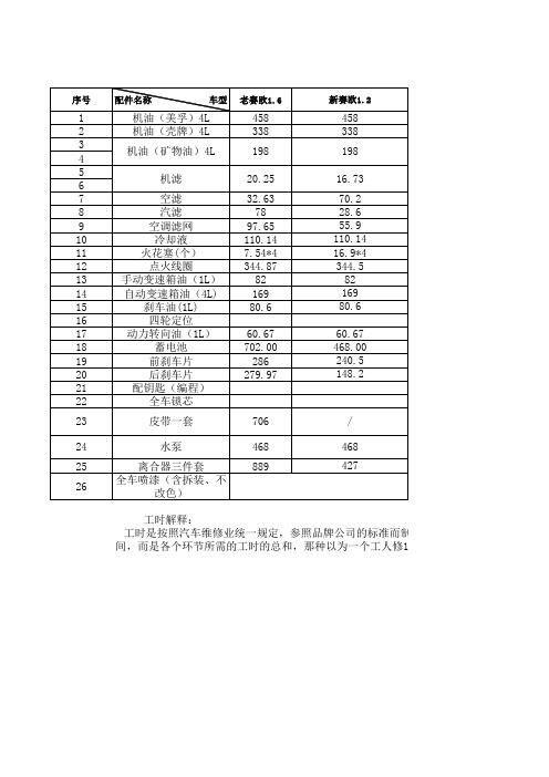 雪佛兰维修工时2014年执行版