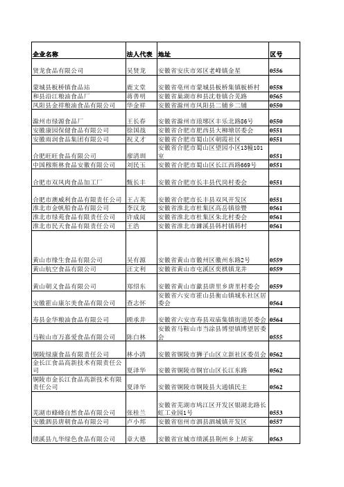 全国食品企业名录01