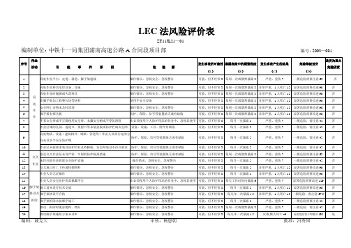 LEC法风险评价表