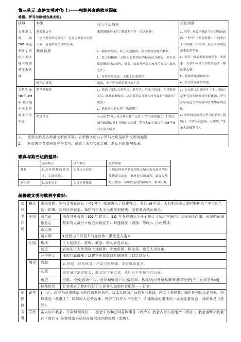 第三单元 农耕文明时代(上)——相继兴衰的欧亚国家