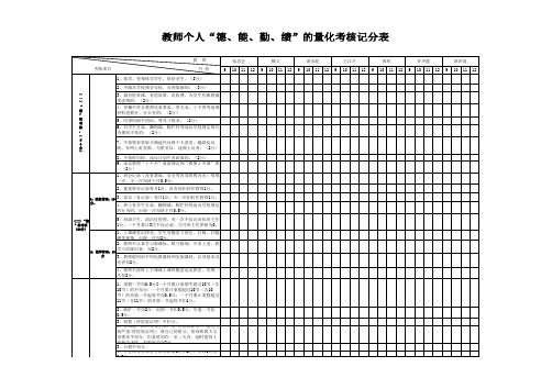 教师个人德、能、勤、绩的考核记分表