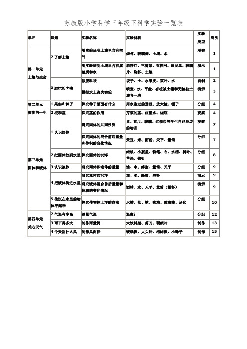 苏教版小学三年级下科学实验一览表